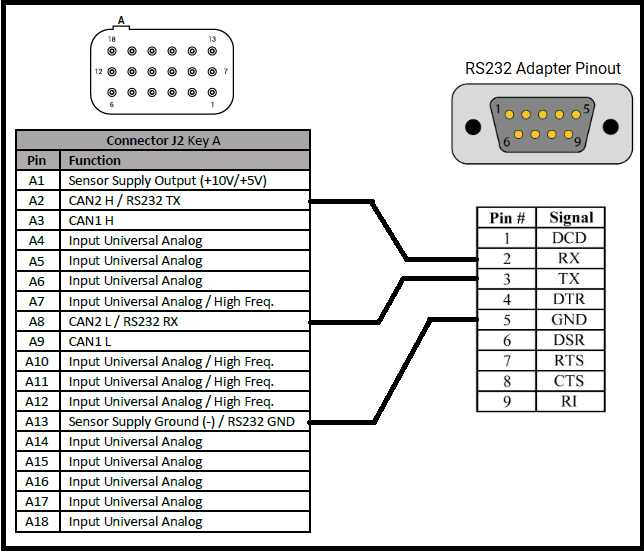 CODESYS Software Downloads for uControl™ Series Controllers – Enovation ...