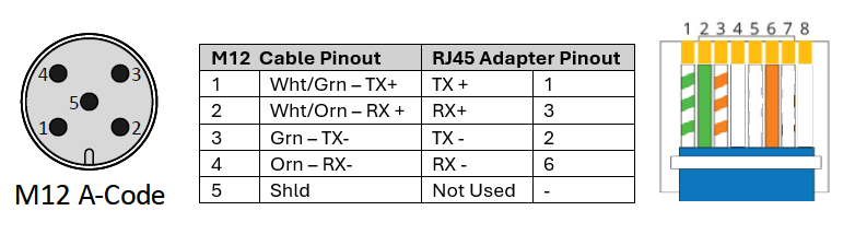 MODBUS over TCP/IP using M12 Ethernet Port – Enovation Controls Help Center