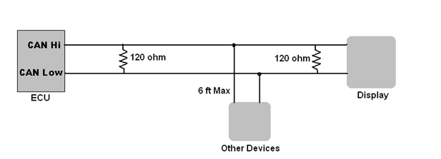 CAN BUS Troubleshooting Guide (with Video) – Enovation Controls