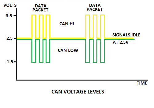 CAN BUS - CAN BUS Troubleshooting Guide - Support Team