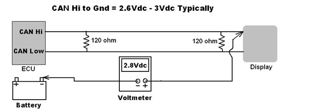 CAN BUS Troubleshooting Guide (with Video) – Enovation Controls Help Center