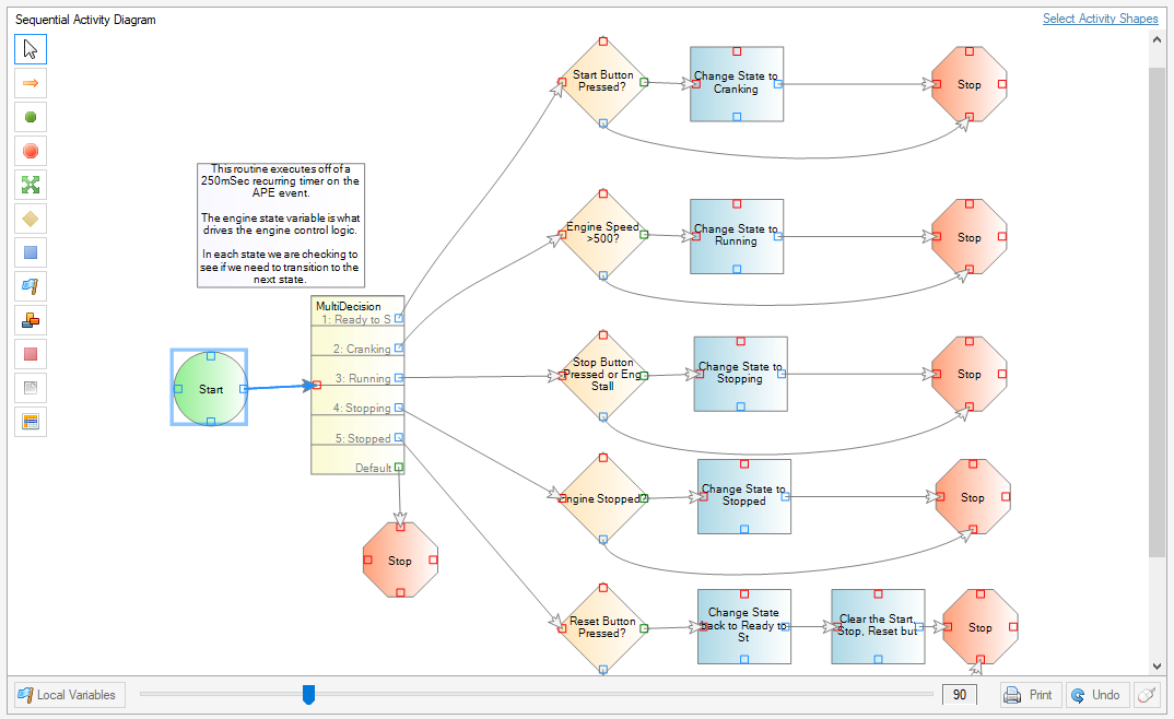 Example: Simple Engine Start/Stop Activity Program – Enovation